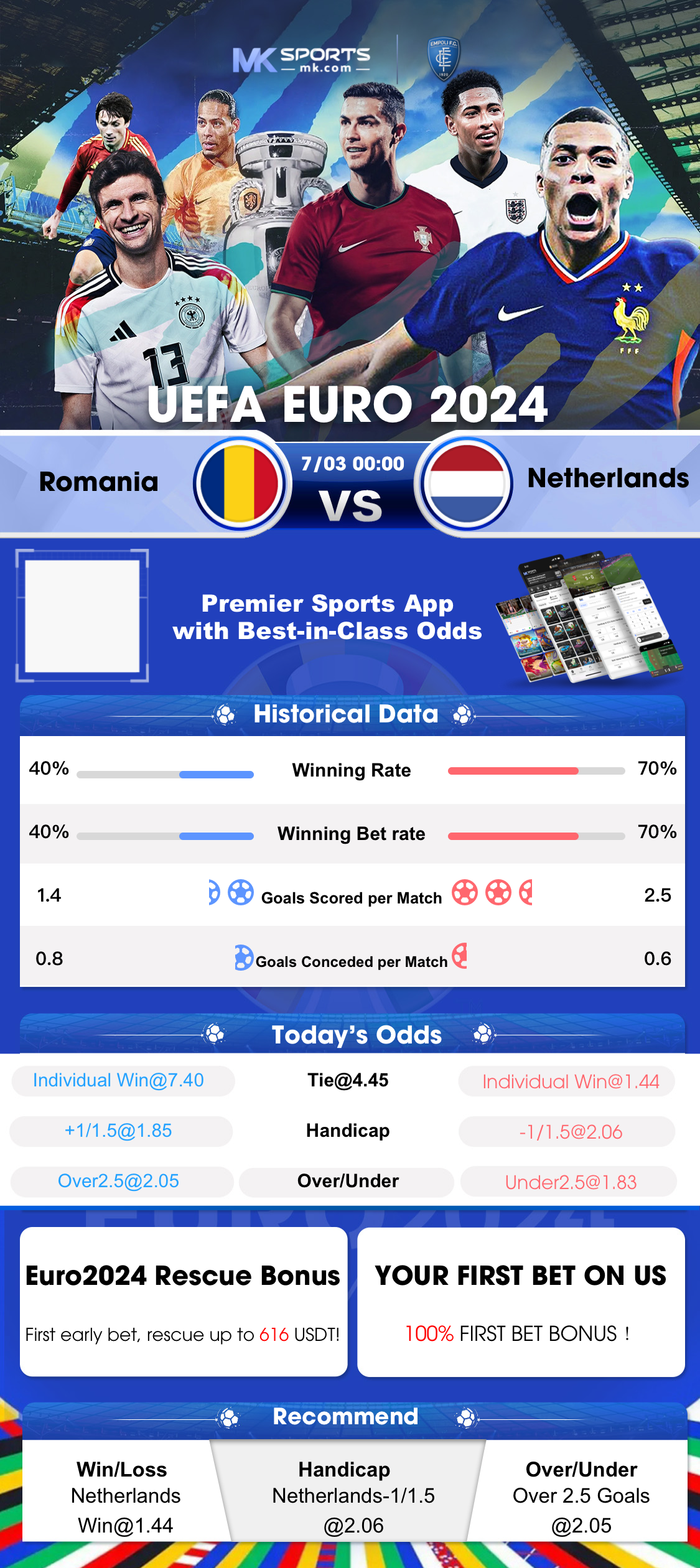 digitaal slot voordeur